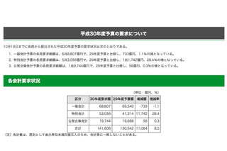 東京都H30年度予算、教育庁は8,188億円…「理数探究」研究開発校の指定など 画像