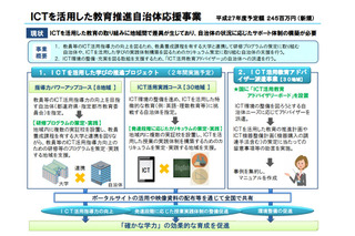 文科省、教員のICT活用指導力向上のための研修プログラム公開 画像