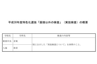 【高校受験2018】新潟県立高校入試、学校独自検査を公表 画像