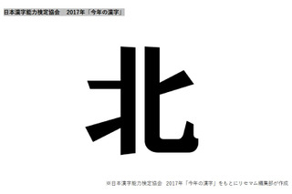2017年「今年の漢字」は「北」…北朝鮮や7月の九州北部豪雨、北海道日本ハムファイターズなど 画像