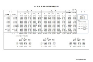 【年末年始】成田空港の出入国客数、ピークは出国12/29・入国1/3 画像