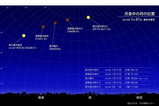 皆既月食、1/31夜に赤銅色の月…全国で観察可能 画像