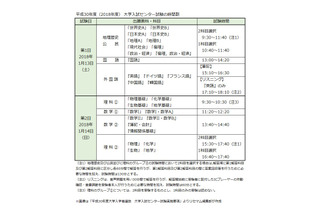 【センター試験2018】平成30年度センター試験の時間割・終了時刻、中間発表の日程など 画像