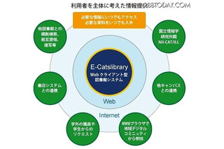 長岡技術科学大学の統合図書館システム、NECがプライベートクラウドで構築 画像