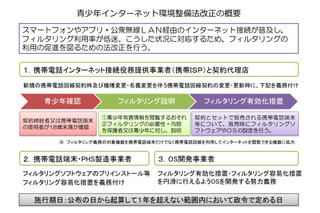18歳未満のスマホ契約、店頭でフィルタリング義務化…2/1スタート 画像