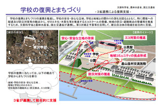 国交・文科・農水の3省連携による「学校の復興とまちづくり」 画像