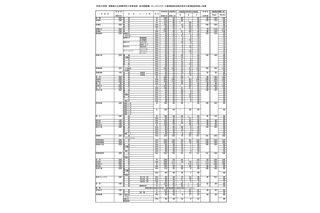 【高校受験2018】群馬県公立高校、後期選抜募集人員を発表…全日制＆フレックスで6,913人 画像