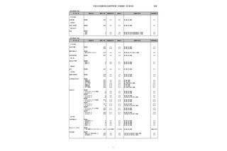 【高校受験2018】都内私立高2次募集（第2回）全日制61校で実施、普通科は59校 画像