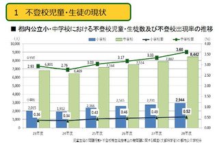 不登校特例校、東京都調布市に4月開設…全国初の分教室 画像