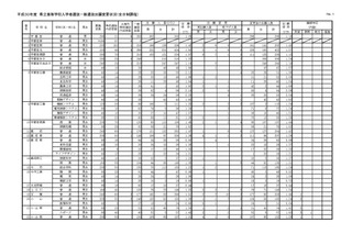 【高校受験2018】栃木県公立高入試の出願状況・倍率（確定）宇都宮（普通）1.18倍、石橋（普通）1.46倍 画像