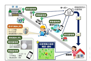 登下校見守りサービス「OTTADE」四條畷市内の全小学校で実験導入 画像