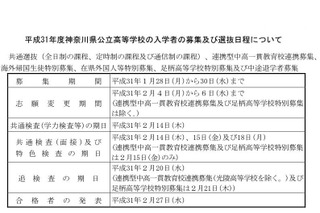 【高校受験2019】神奈川県公立高校入試、学力検査は2/14 画像