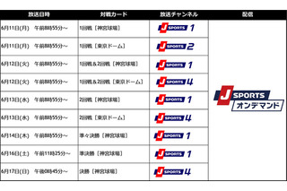 全日本大学野球選手権6/11開幕…J SPORTSが全試合生中継 画像