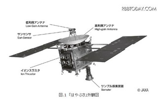 「はやぶさ」2011年の科学分野10大成果に…米サイエンス発表 画像