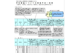 【高校受験2019】北海道立高校入試、札幌南・苫小牧南など45校で学校裁量…推薦は153校 画像