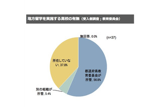 広がる「地方留学」とは？経験者4人中3人が成長実感 画像