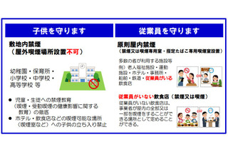 東京都受動喫煙防止条例が成立、違反者に罰金…2020年4月から 画像