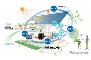 ミサワ、先進の環境設備を搭載したスマートハウスを発売 画像