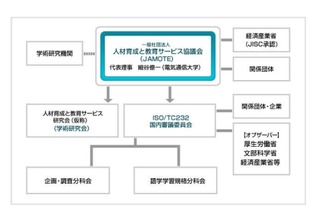 栄光ゼミナール、学習サービス事業者の国際規格認証を取得 画像