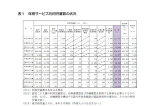 東京都の待機児童、3,172人減の5,414人…3年ぶりに減少 画像