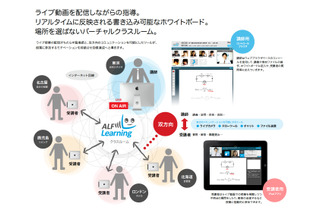 iPadでどこからでも参加できるオンライン授業システム 画像