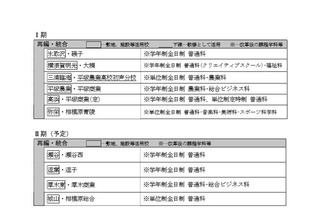 神奈川県立高校、H32-35年度に8校を4校に再編・統合予定 画像