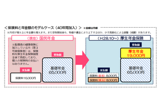 セカンドキャリアを考えるママ必読、私の壁はどこ？夫の扶養範囲内か？外か？ 画像