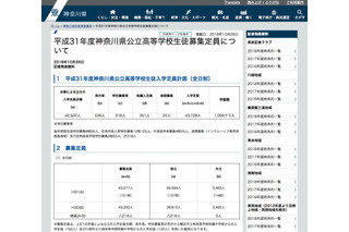 【高校受験2019】神奈川県公立高、募集定員216人減 画像