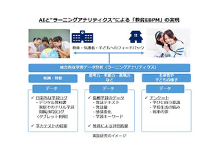京都市教委×NEC×京大「未来型教育」実証事業を開始 画像