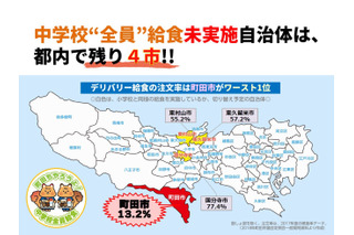 町田市の中学校に給食を…2万3,168人分の署名提出、12/21市議会採決へ 画像