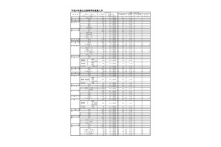 【高校受験】H24福岡県立高の推薦入試志願状況…平均1.38倍 画像