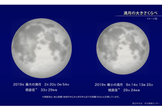 スーパームーン、2019年最大の満月…見えるのは2/19-20 画像
