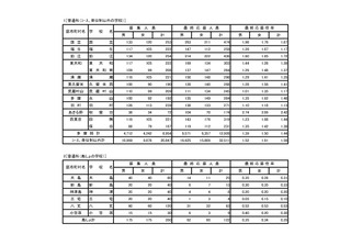 【高校受験】H24東京都立高校、最終応募倍率は全日1.53倍 画像