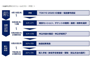 東京オリンピック観戦チケット、抽選申込受付5/9-28 画像
