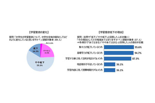 コクヨ、新学期に向けて「鉛筆シャープ」とサイドノック消しゴムを新発売 画像