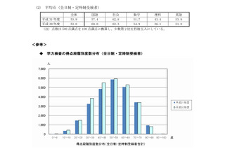 【高校受験2019】兵庫県公立高、学力検査の平均点が上昇 画像