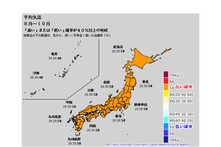 北・東・西日本、8-10月は平年より暑い見込み 画像