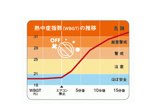 子どもを車内に残したキー閉じこみ、最多の原因は？ 画像