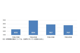 選挙出前授業、97.9％の都道府県で実施…総務省調査 画像