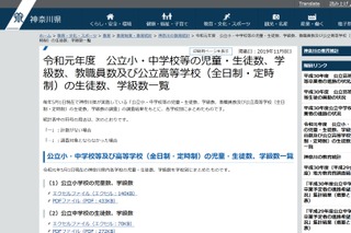 神奈川県、公立小中高の児童・生徒数と学級数一覧公表 画像