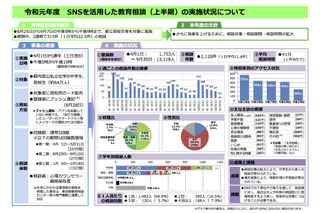 東京都のSNS教育相談、上半期は52.3％が中学生からの相談 画像