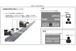 NTTと田園調布雙葉、学校の安全強化に向け共同検討 画像