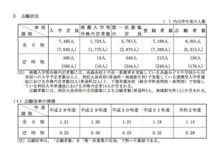 【高校受験2020】山口県公立高入試、第1次募集の出願倍率（確定）徳山（理数）1.3倍 画像