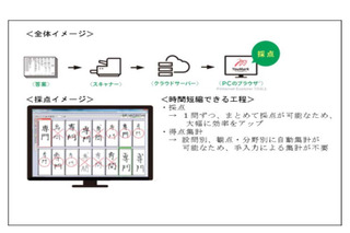 兵庫県教委、県立高校にデジタル採点システム導入 画像