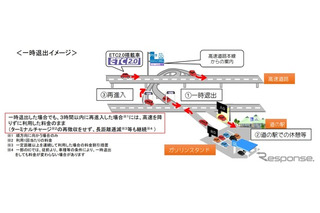 高速道路「賢い料金」の一時退出時間を延長へ 画像