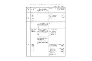 【大学入学共通テスト2021】試験期日は令和3年1/16・17、日程・教科・科目・時間割・中間発表ほか受験スケジュール 画像