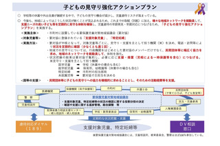 高まる虐待リスク、厚労省のアクションプランで見守り強化 画像