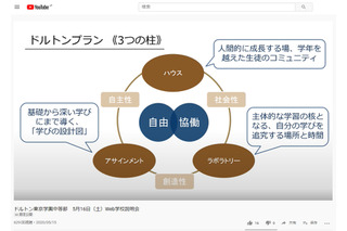 【中学受験】ドルトン東京学園、Web学校説明会の動画公開 画像