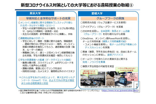 遠隔授業Q＆A、東大など9校の事例紹介も…文科省 画像