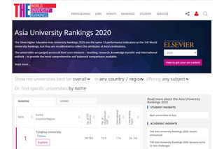 THEアジア大学ランキング、東大7位…TOP2は中国 画像